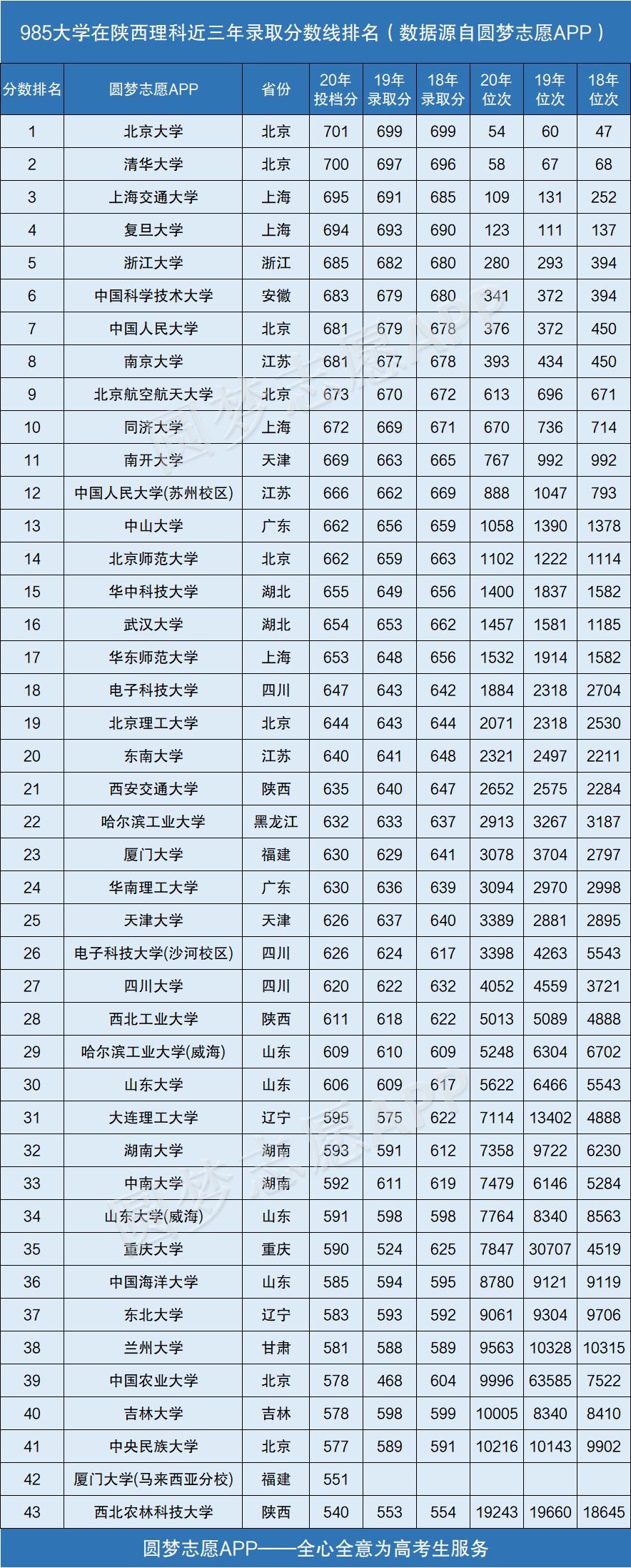 2020年大学排名图片