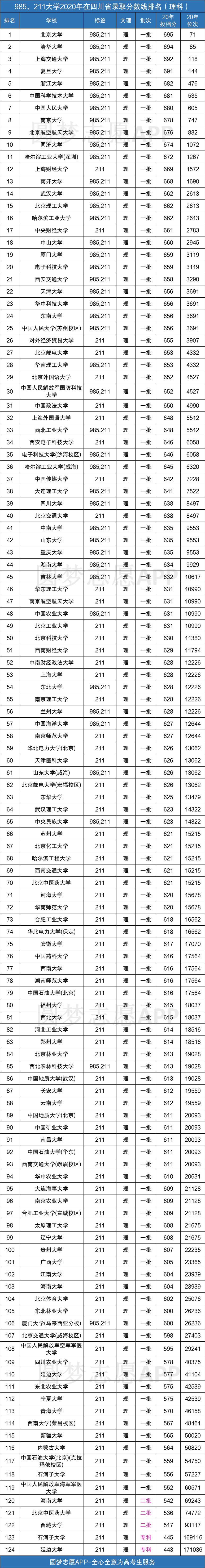 985211排名大学排名_985211大学名单排名_大学名校排名985