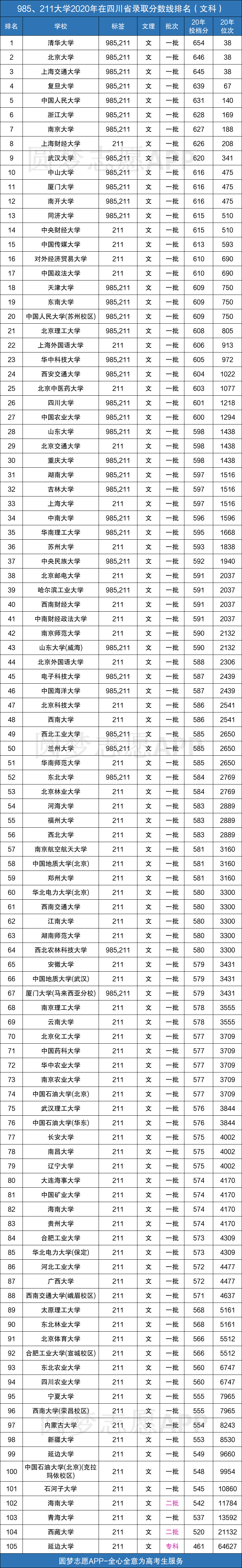 985211排名大学排名_985211大学名单排名_大学名校排名985