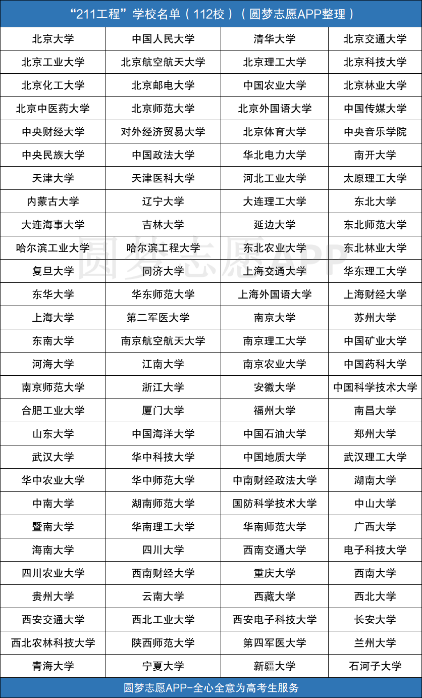 985211大学名单排名_985211排名大学排名_大学名校排名985