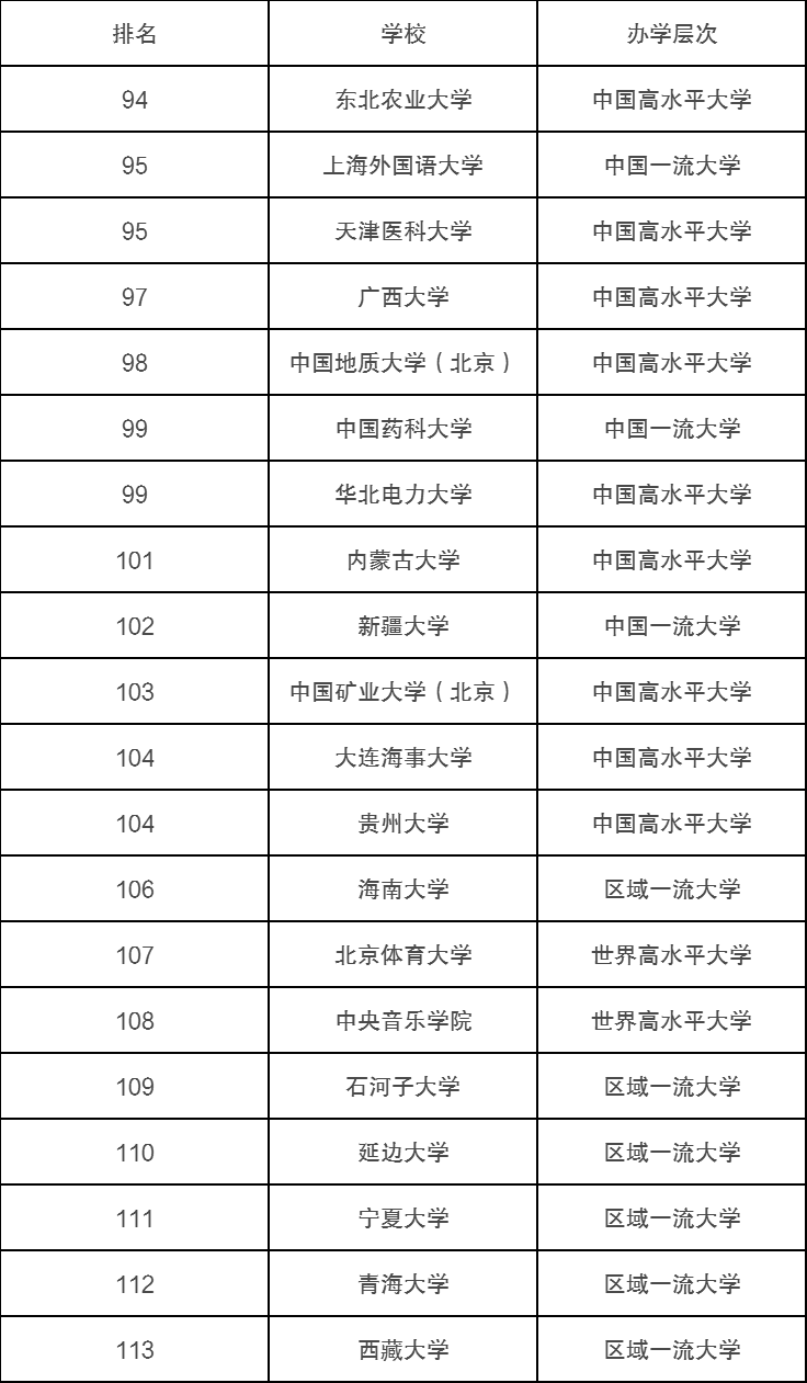 2,校友會排名注意:軟科總榜中,不包含醫藥,財經,民族,政法,軍事類大學