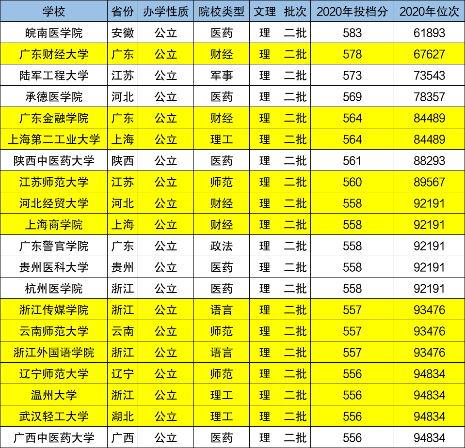 医学福建二本排名学校_福建二本医学学校排名_医学福建二本排名学校有哪些