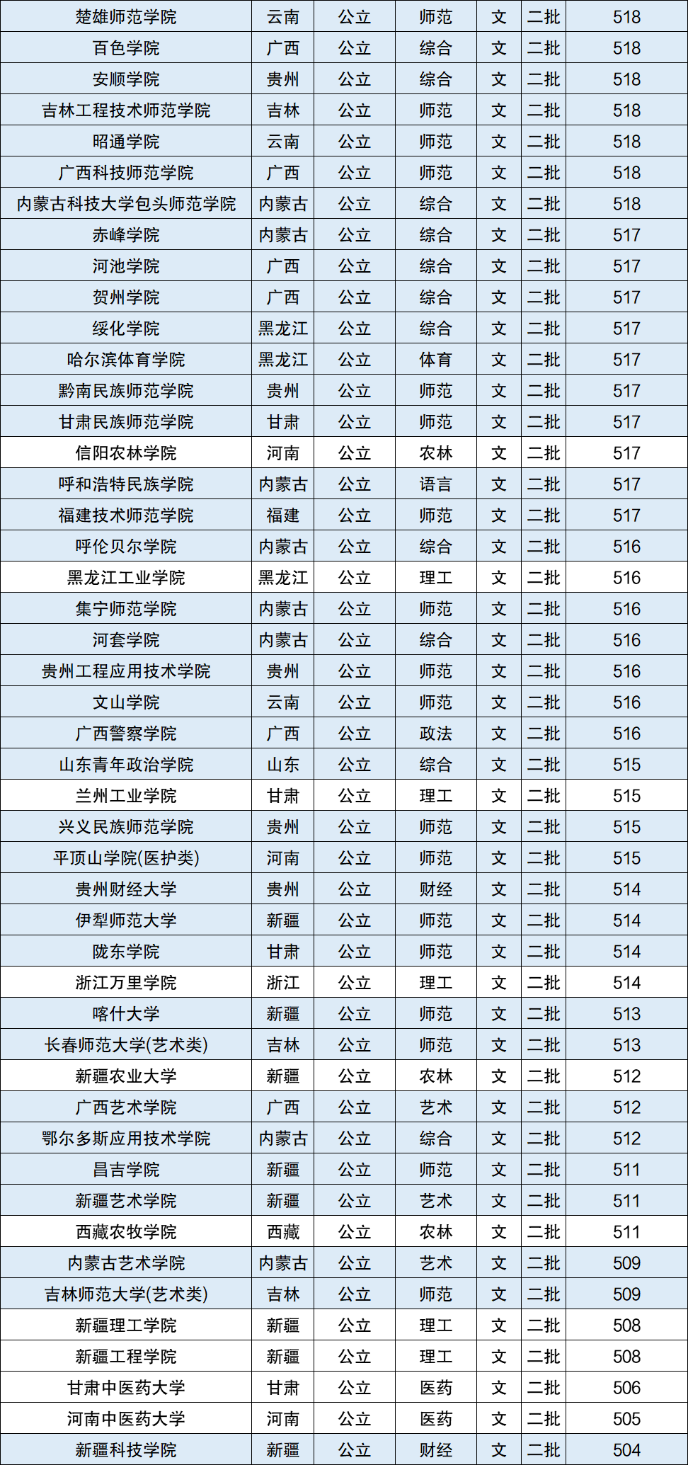 文科大学有哪些图片