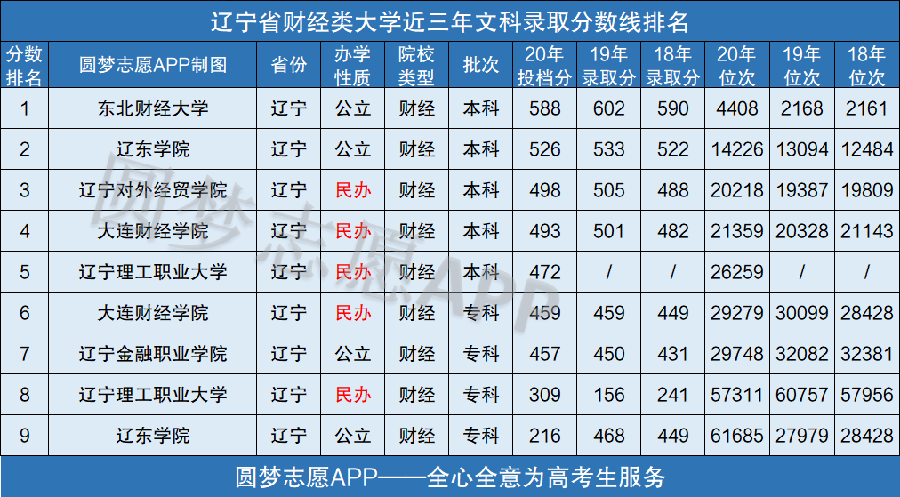 辽宁财贸学院都有什么专业(辽宁财贸学院是本科还是专科)