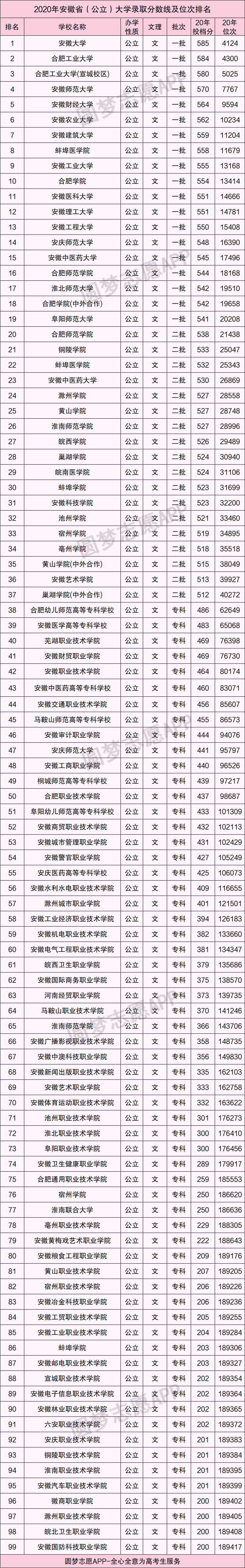 安徽录取分数线2020年排行_安徽录取分数线及位次排_2024年安徽工程大学录取录取分数线（2024各省份录取分数线及位次排名）