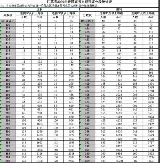 排位表(本地)图片