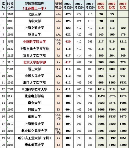 河北联考高分色彩_浙江美术联考速写高分试卷_八省联考江苏最高分