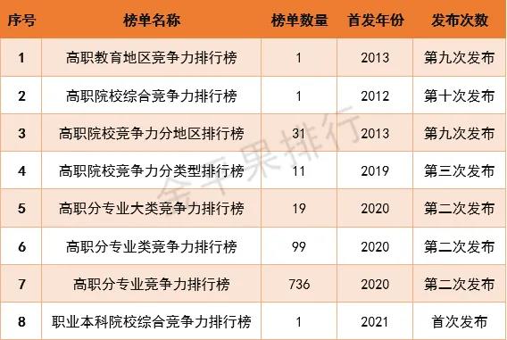 金平果21中国大学排行榜800强名单 附金平果高职分专业竞争力排行榜