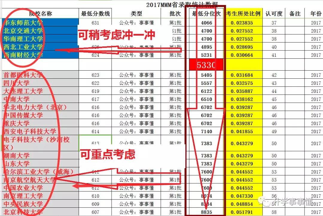 智能化助力高考填报：AI在高考志愿选择上的革新作用