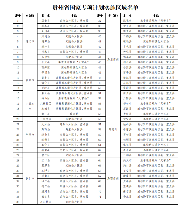 報農村專項計劃的條件_農村專項計劃報名條件_專項報名農村條件計劃是什么