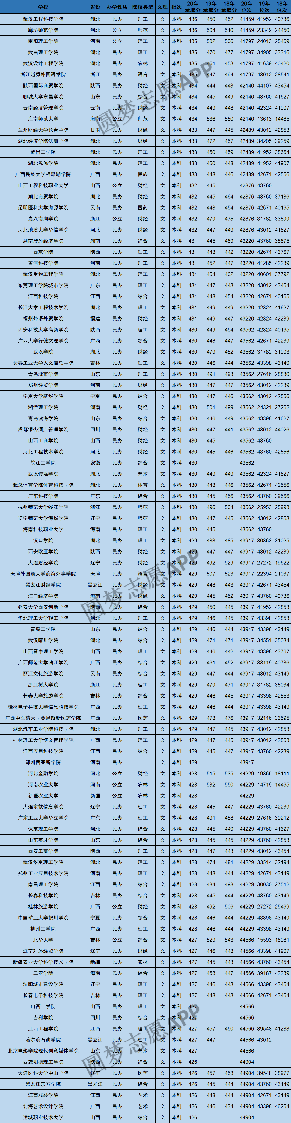 廊坊师范学院考研率_廊坊师范学院的考研率_师范考研廊坊率学院要多少分