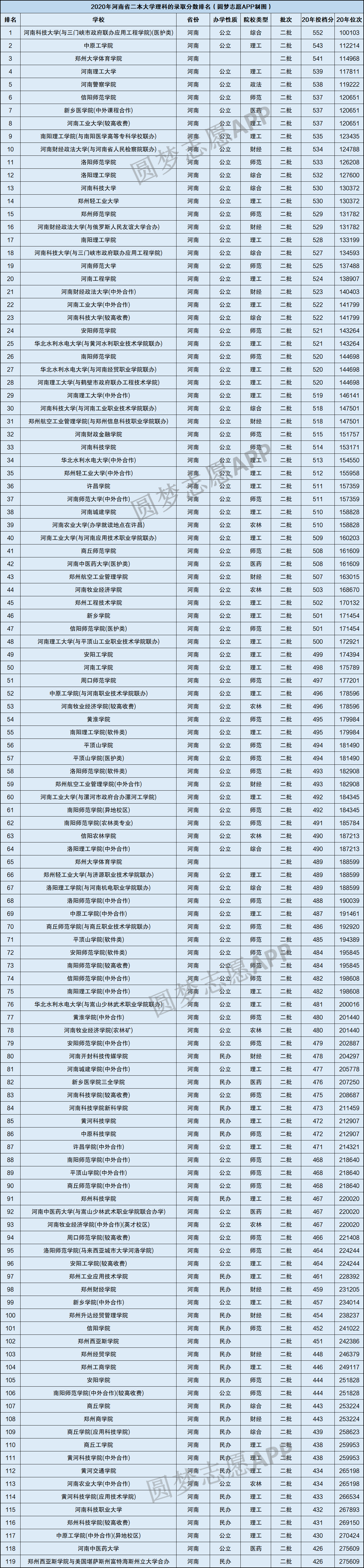 河南最好二本学校排名_河南省二本好学校_河南二本排名学校好的有哪些