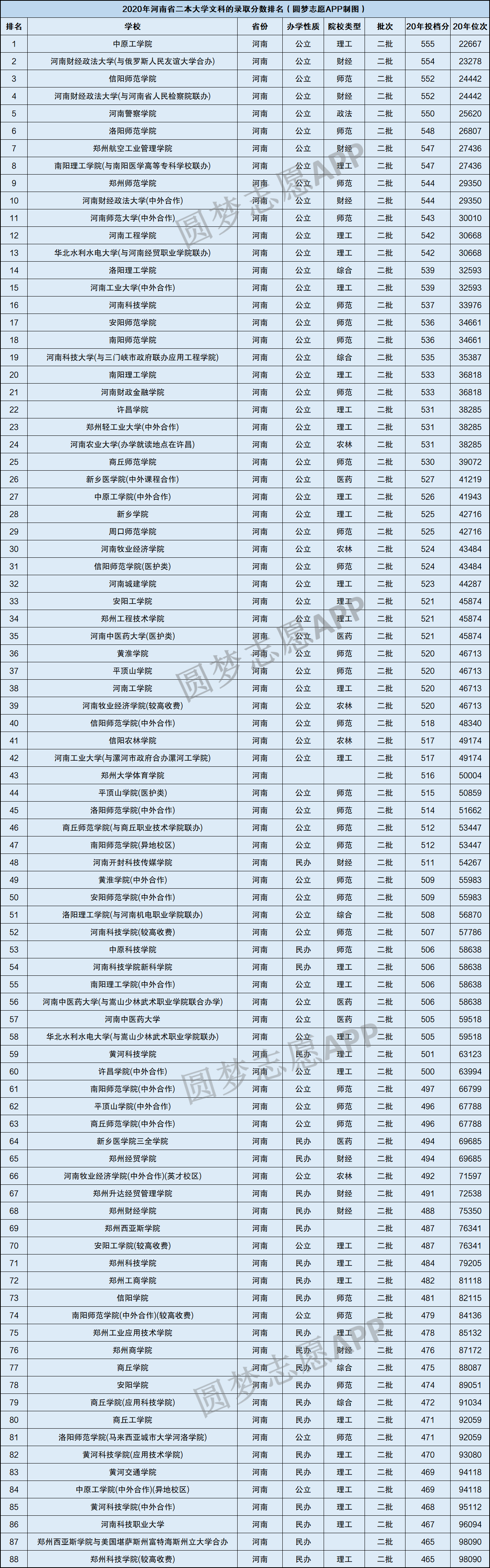 河南最好二本学校排名_河南省二本好学校_河南二本排名学校好的有哪些