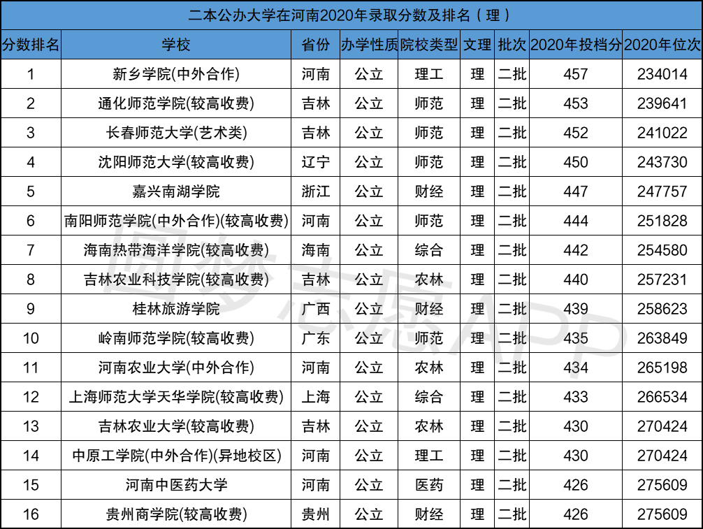 大學好感排行榜輔大贏政大 輔仁大學新聞傳播學系