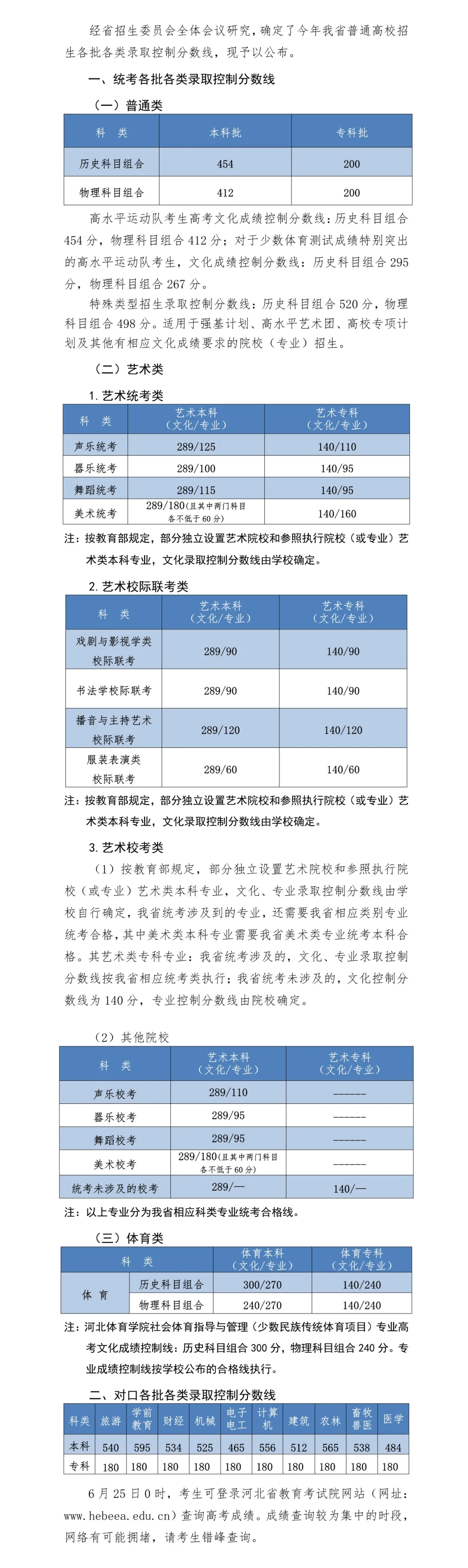 河北本科分数线21最低分数多少 附近三年高考一本 二本批次线