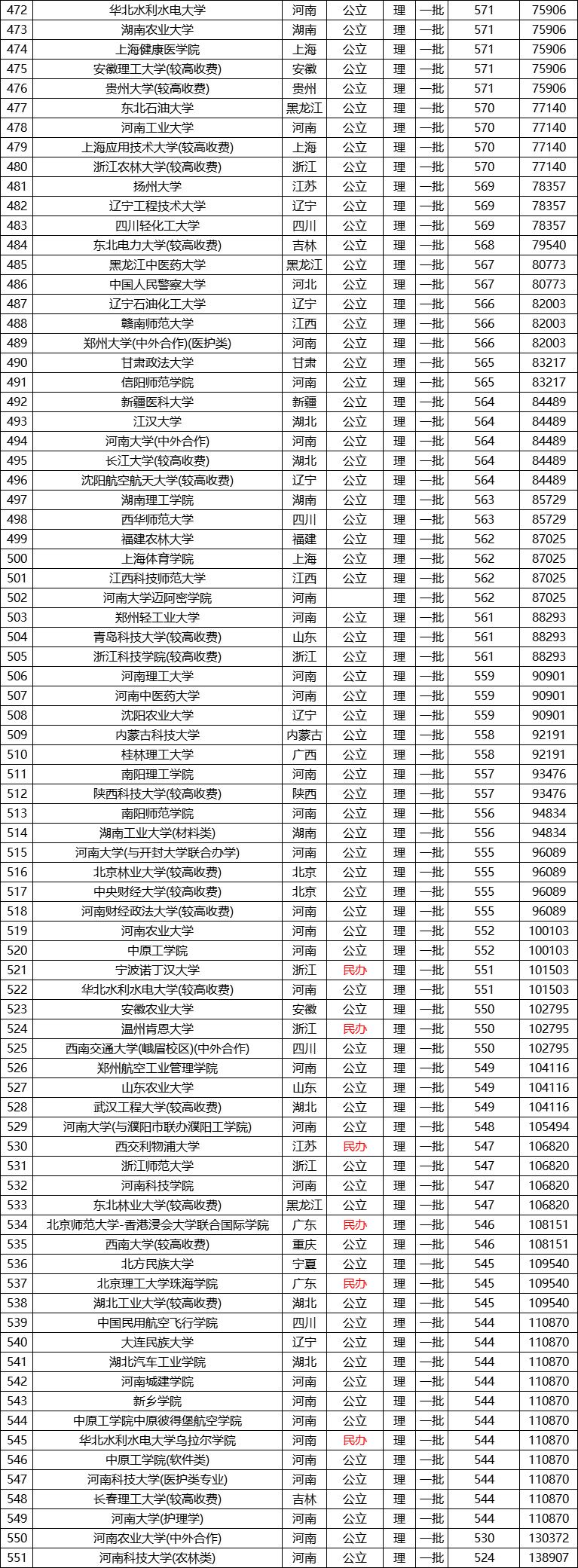 全国大学本科院校排名_全国一本大学一览表_全国本科大学