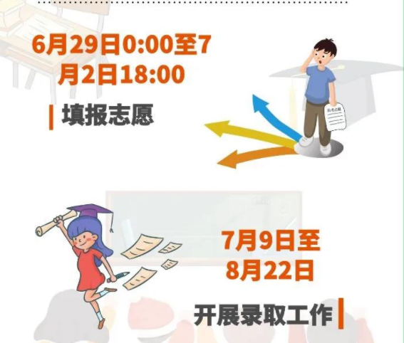 啥时候开始填中考志愿 fe7fc16e8c3e124b.png