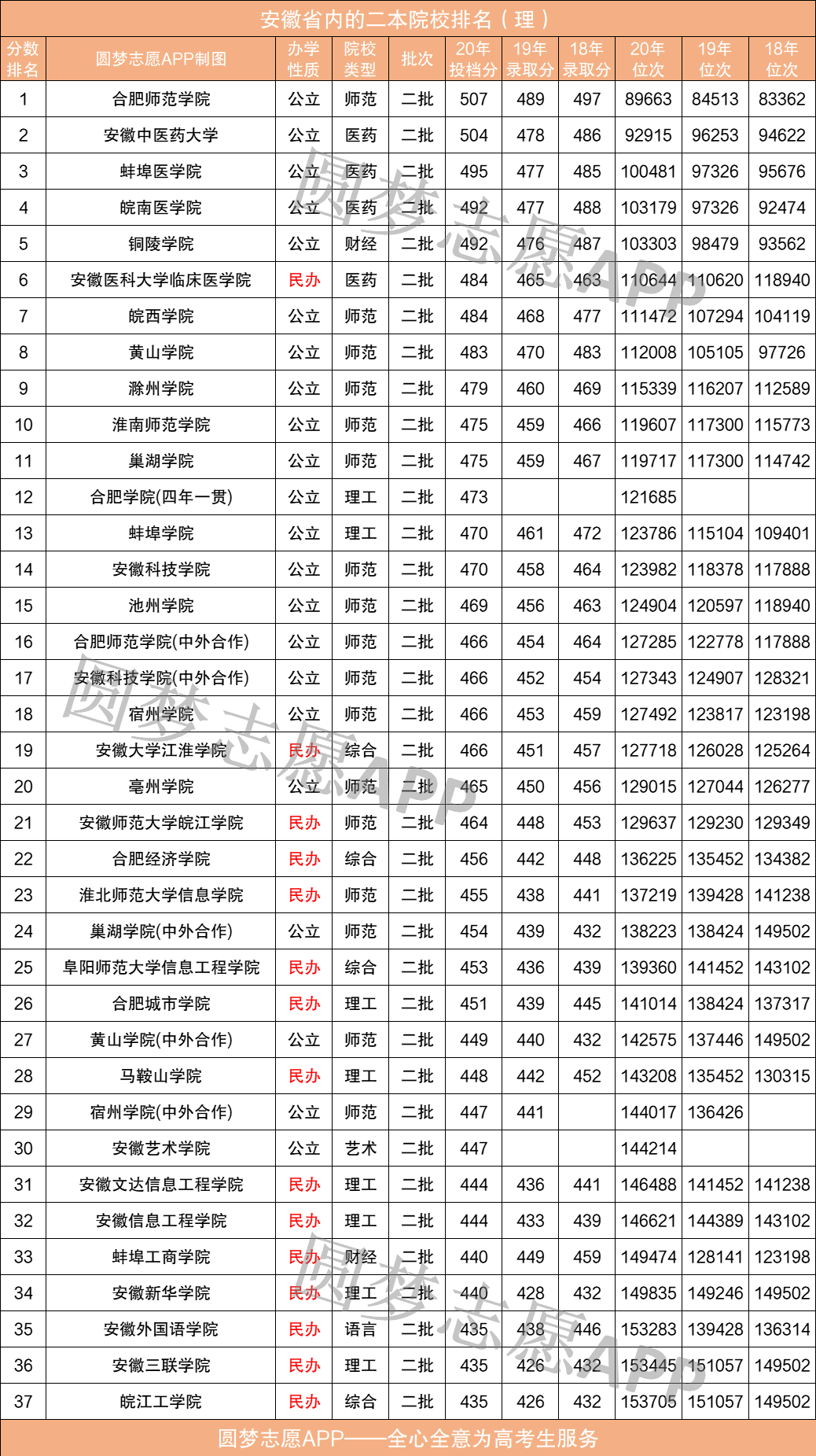 比较好的二本大学理科有哪些 18387e1bc4b95e28.jpg