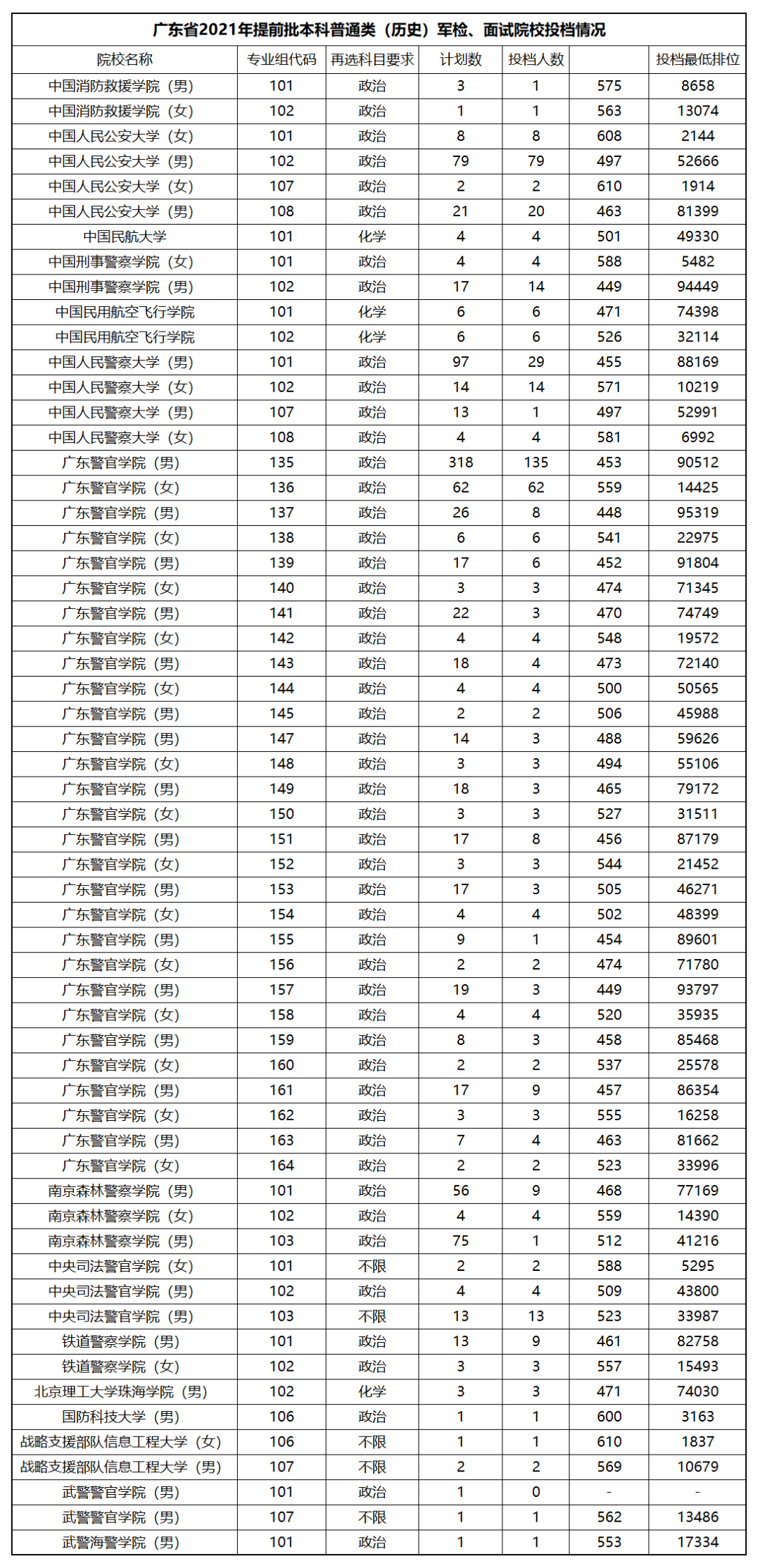 什么时候调表比较准 ccf1facd9da77c93.png
