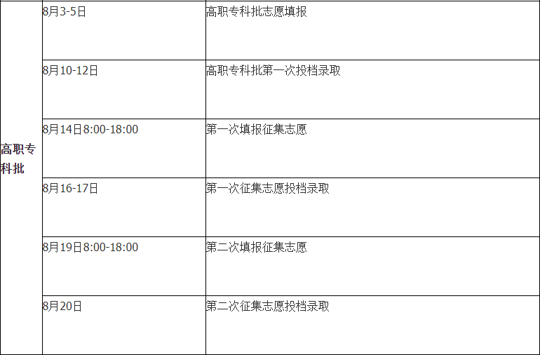 高考志愿录取状态查询_山西录取志愿结果_安徽高考志愿录取结果查询