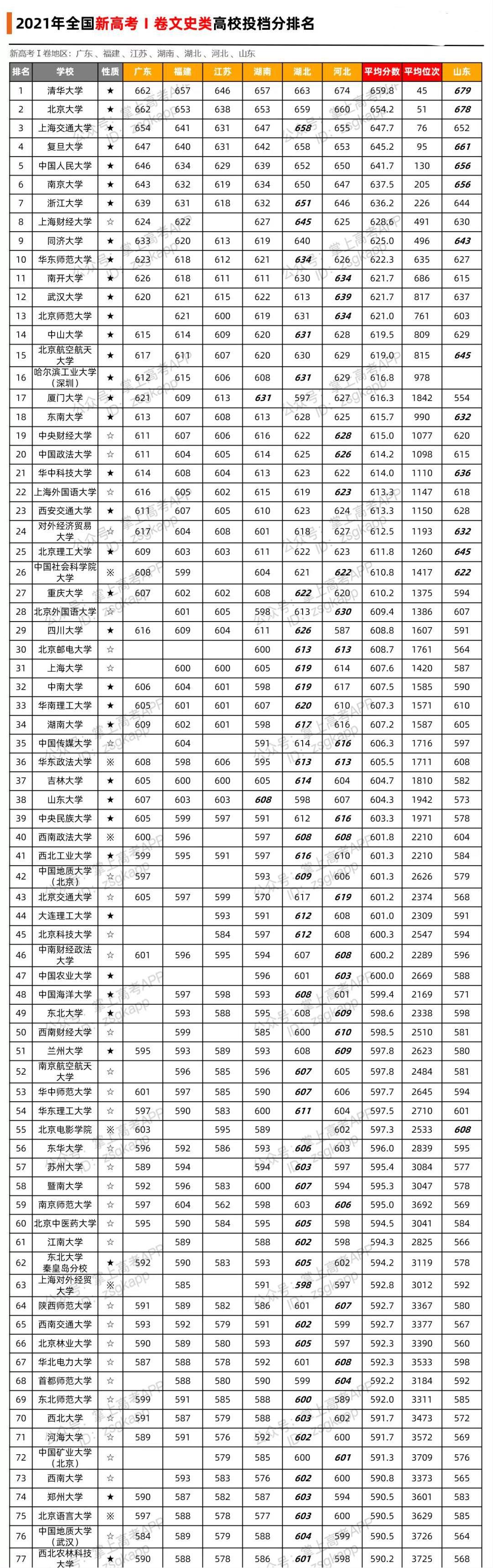 2024年首都经济贸易大学录取分数线(2024各省份录取分数线及位次排名)_首都经济贸易大学高考分数线_首都经济贸易分数线