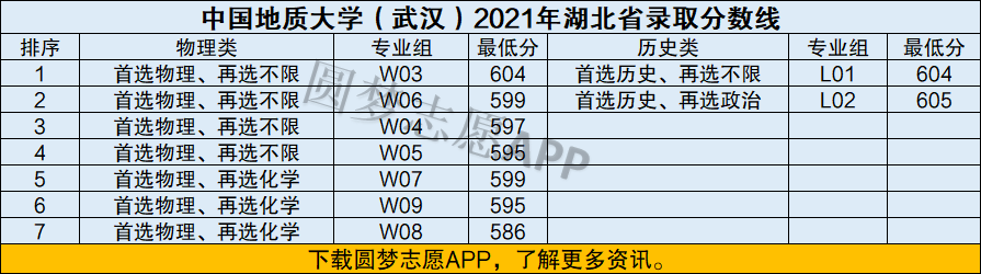 考大学要多少分_考大学分什么等级_考大学是分数够就可以上吗