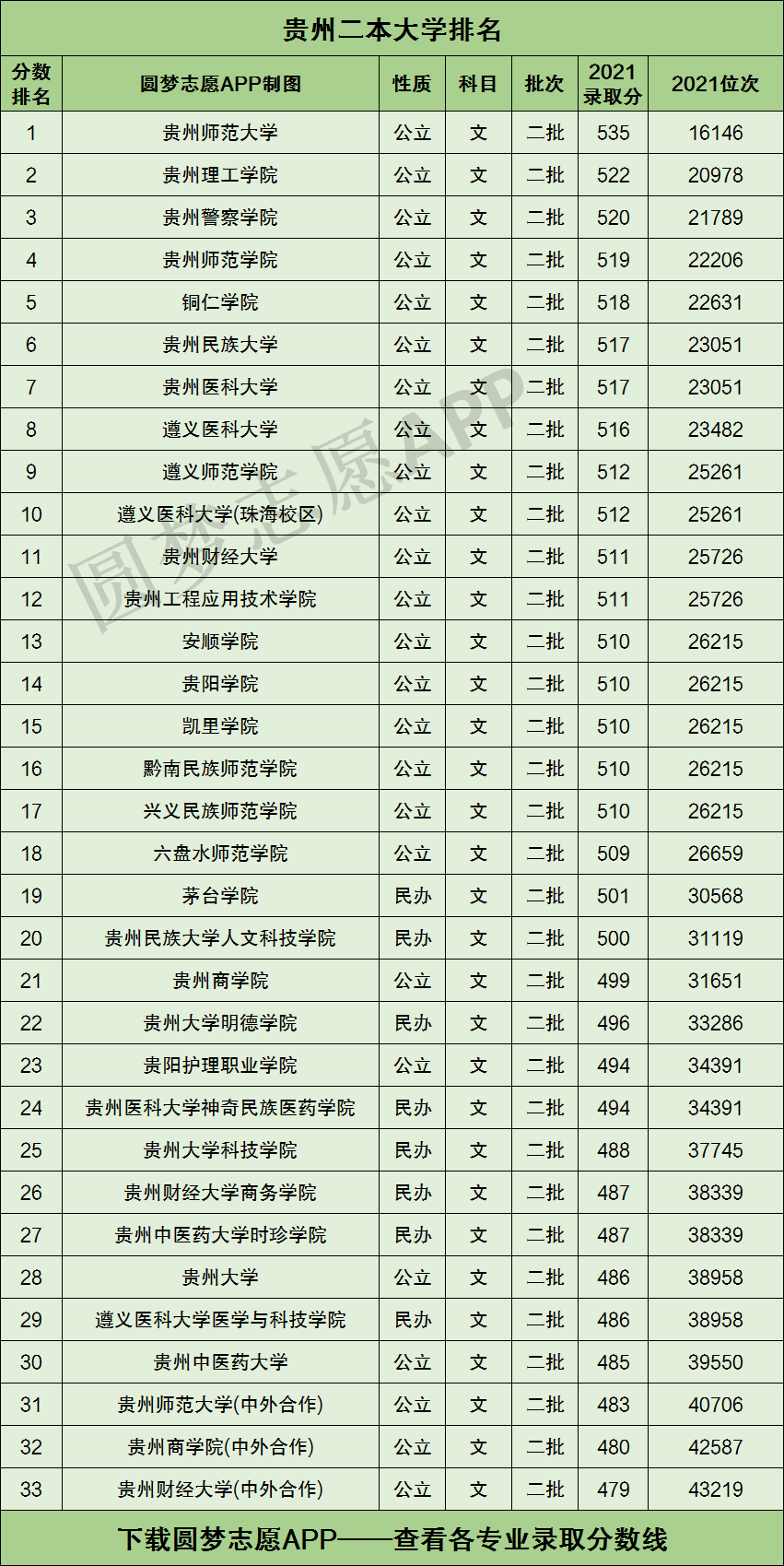 贵州二本学校有哪些图片