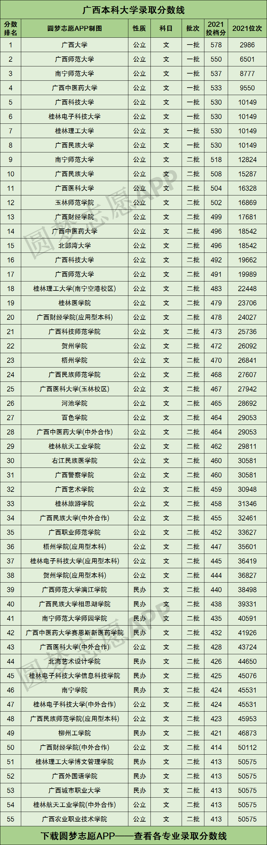 执业医实践技能考试具体分数_桂林特种作战学院分数_桂林医学院分数线