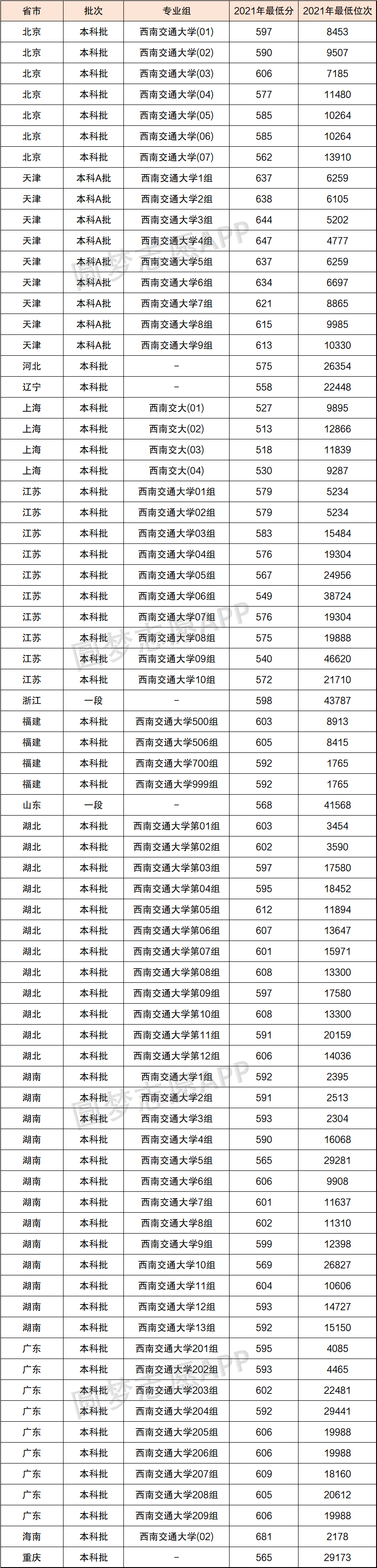 西南交通大学什么档次_西南交通大学在全国大学排名_西南交通大学排第几名