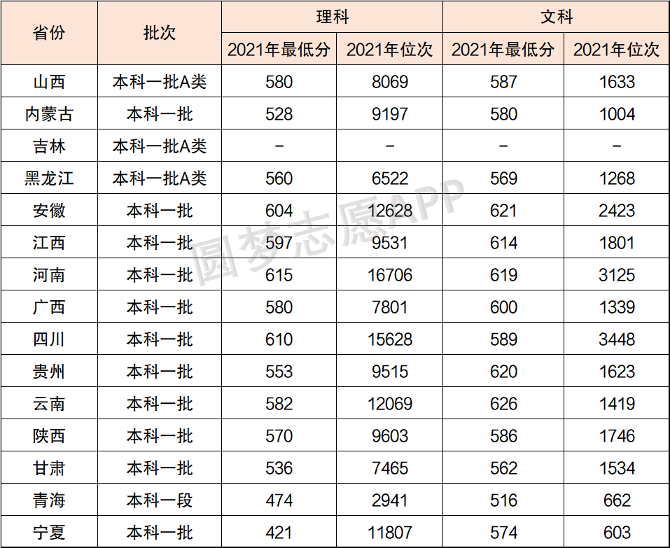 西南交通大學在全國大學排名_西南交通大學什么檔次_西南交通大學排第幾名