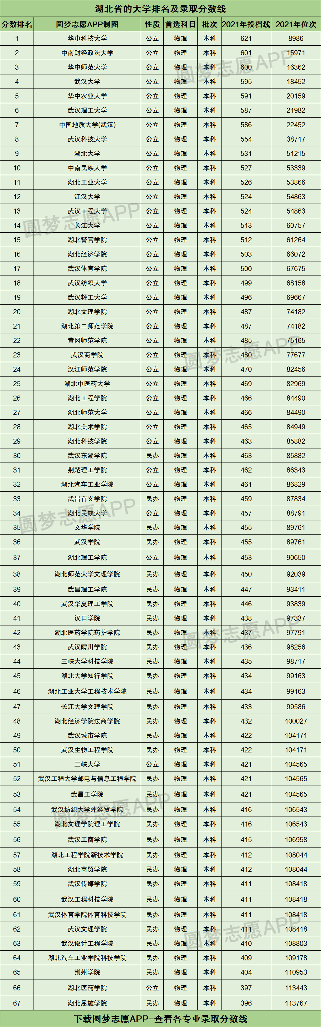 黄石理工学院分数线_2017年黄石理工分数线_黄石理工景影