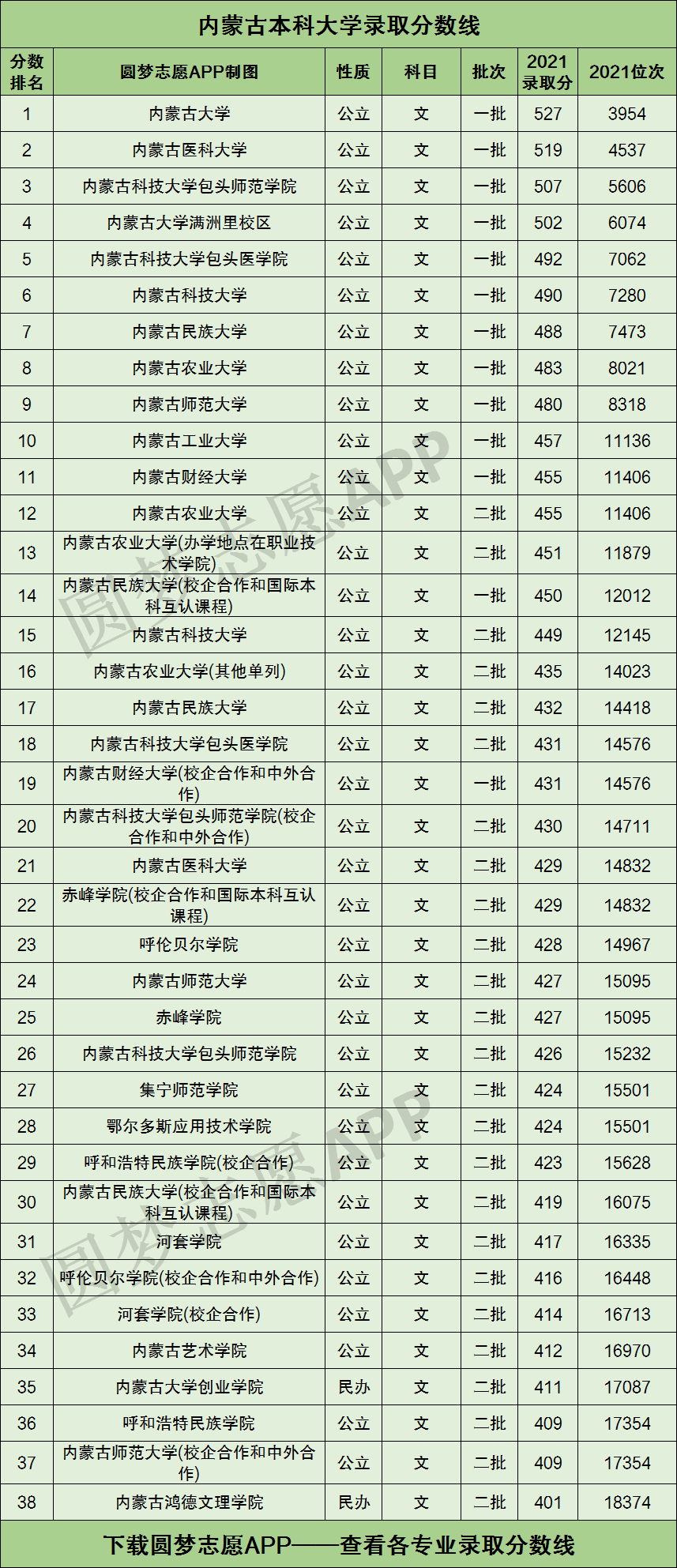 内蒙古大学一览表图片