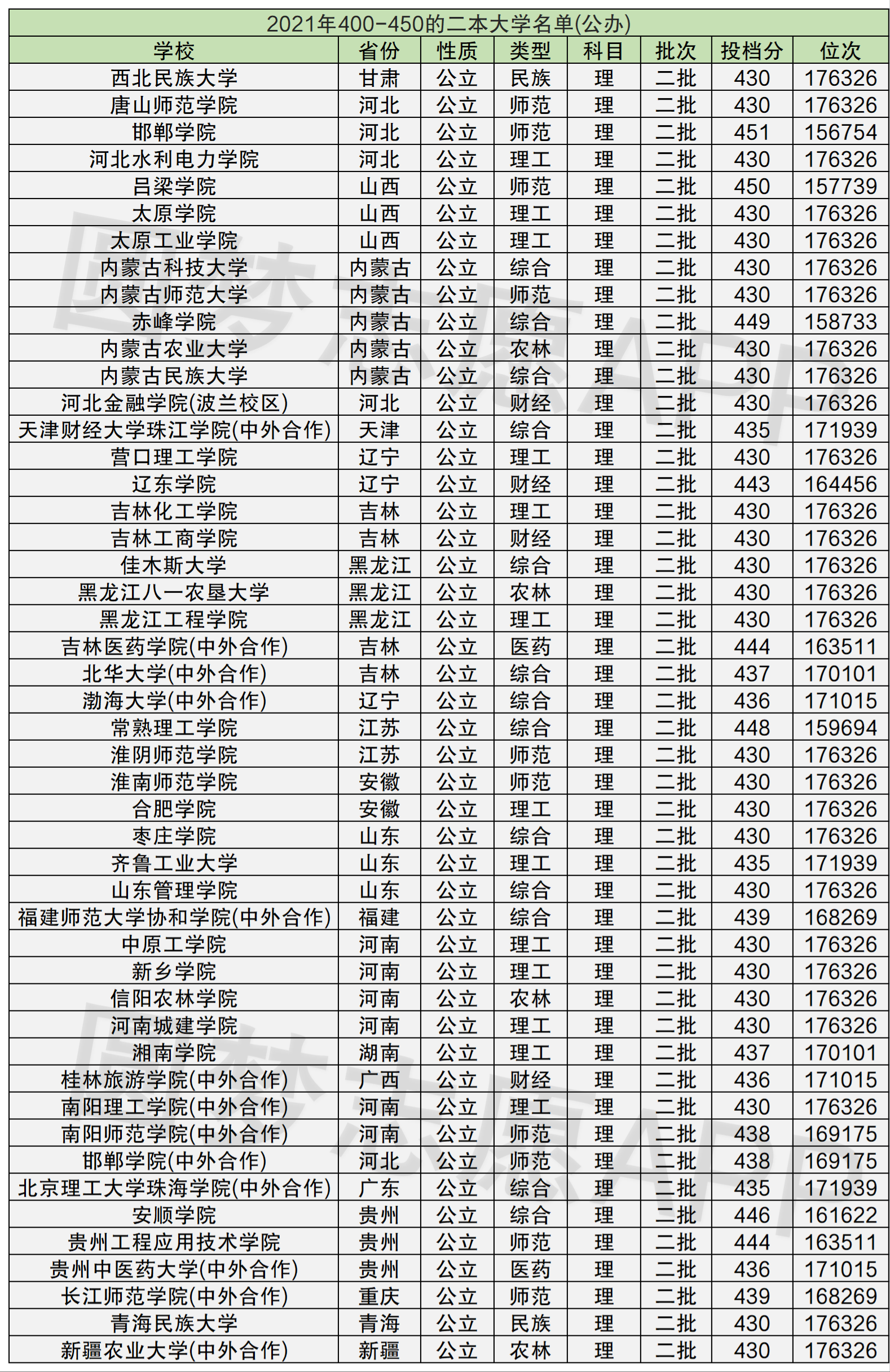 唐山学院分数线(唐山学院分数线2020)