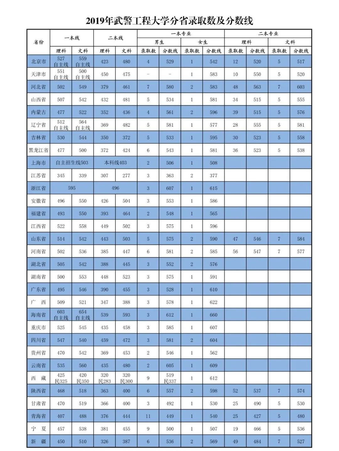 軍校分?jǐn)?shù)線低的_軍校分?jǐn)?shù)線最低多少_分?jǐn)?shù)軍校線低的大學(xué)