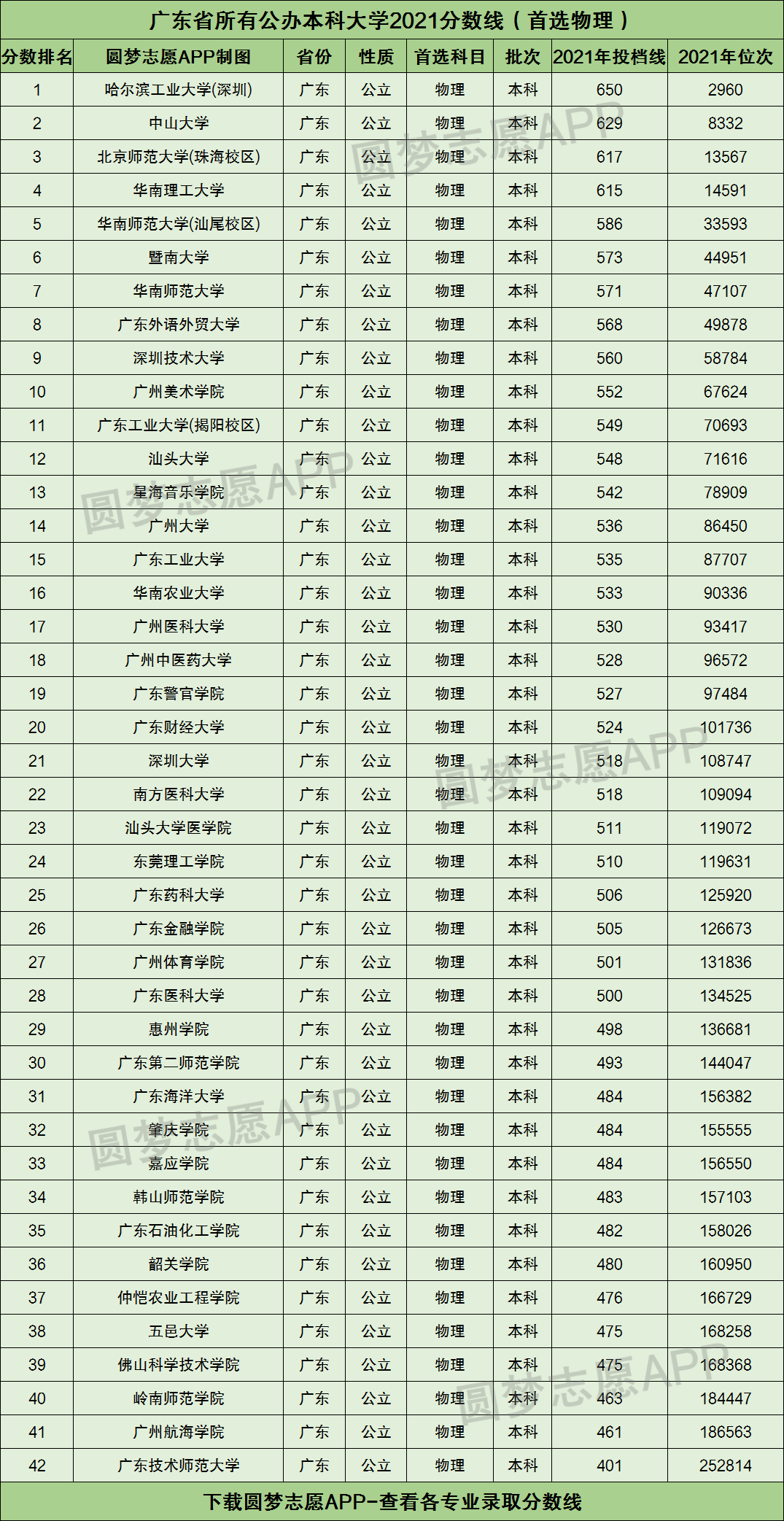 广东二本大学公立学校_广东二本公办大学有哪些大学_广东二本公办学校有哪些大学