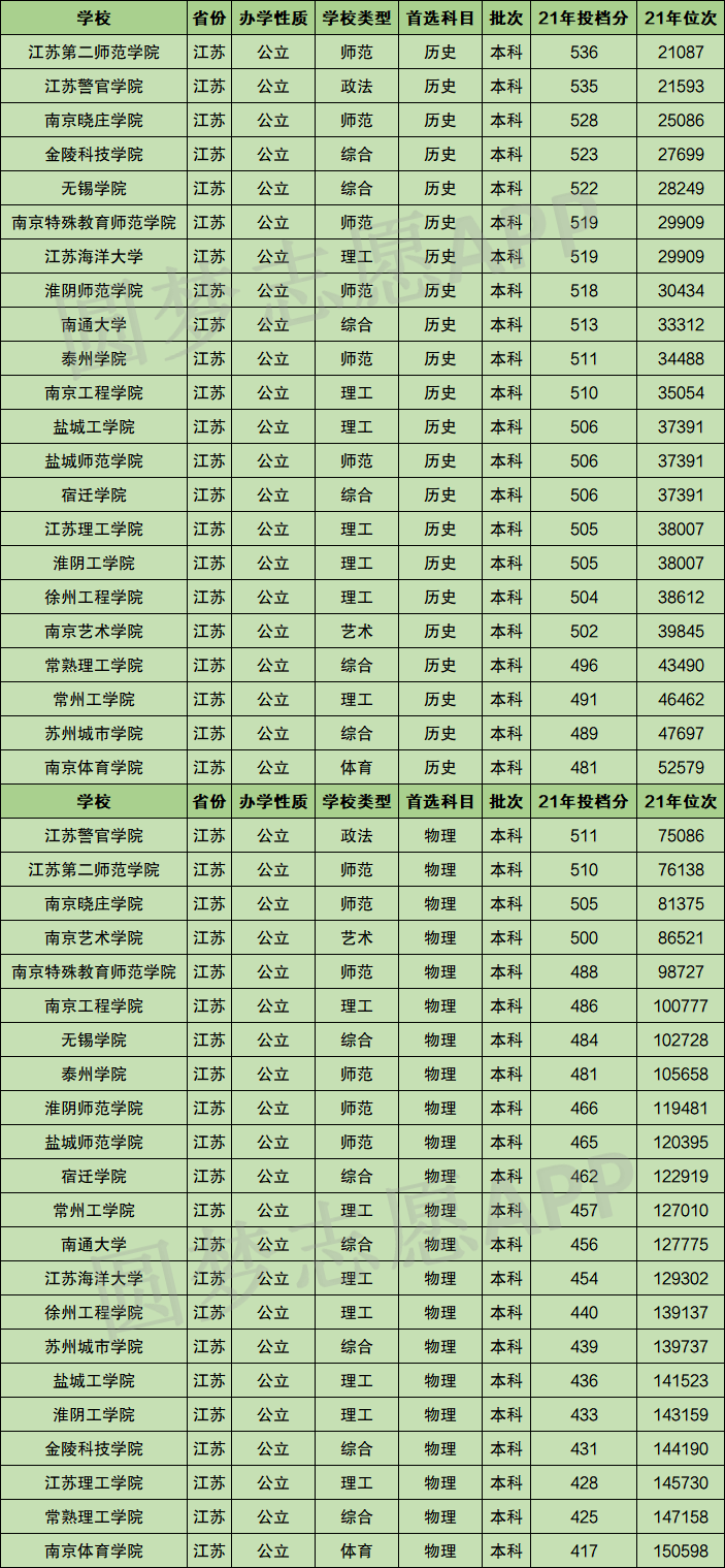 2021江苏二本大学图片