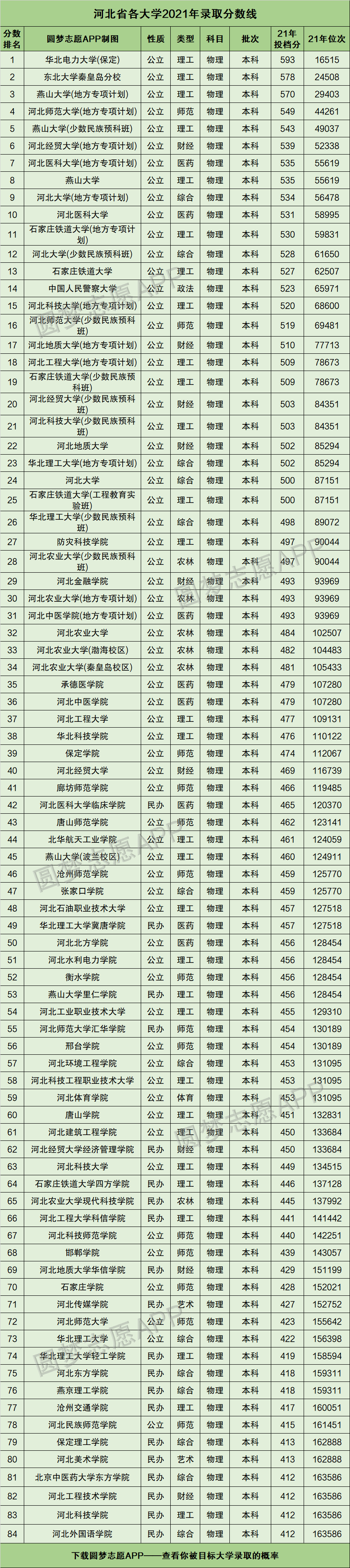 河北理工大学分数线_河北大学理工学院分数线_河北理科各大学录取分数线