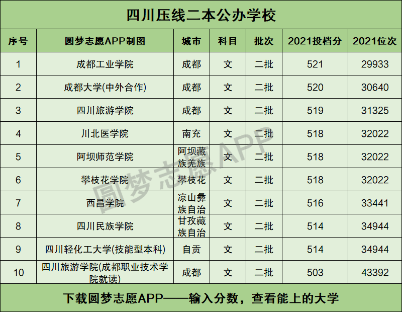 四川二本大学排名榜图片