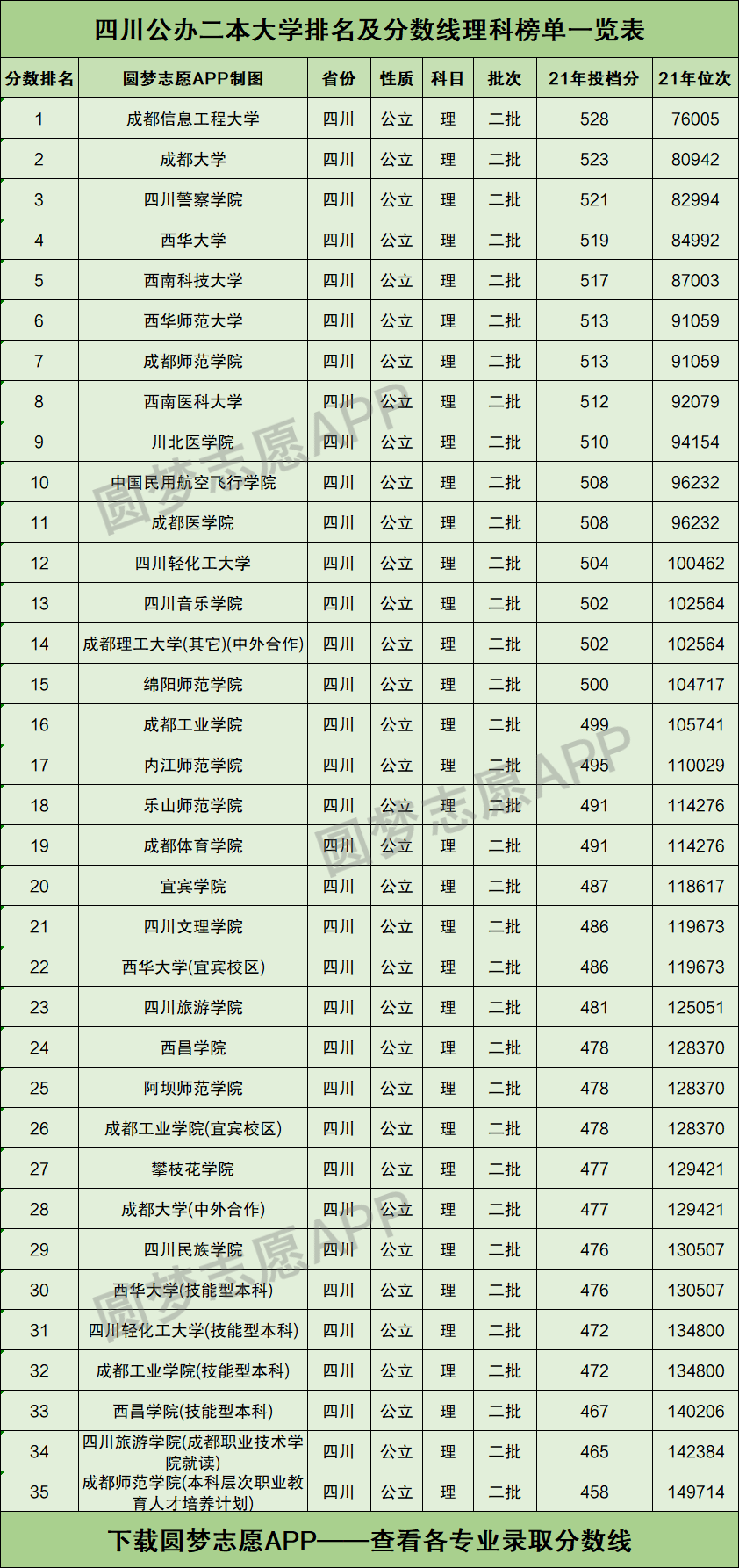 西昌學院分數線(四川民族學院2022錄取分數線)