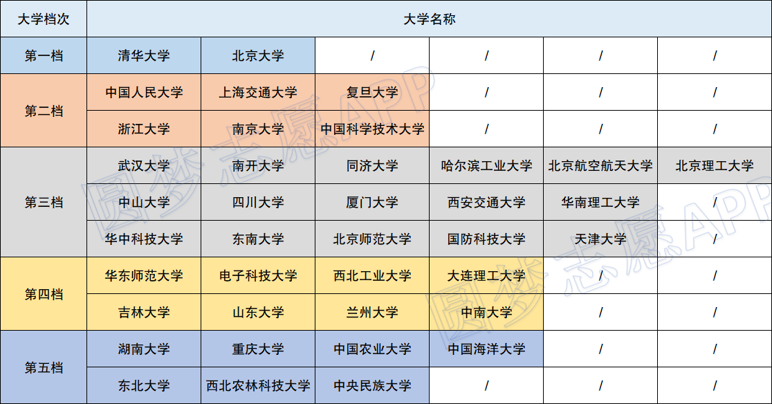 985里最差的十所大学(985里最差的十所大学是哪些)