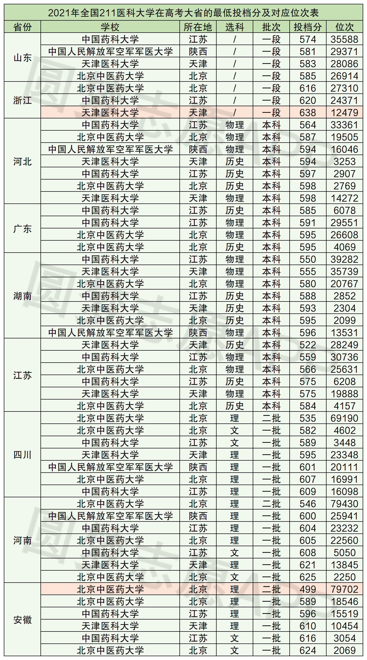 211大学有哪些学校排名图片