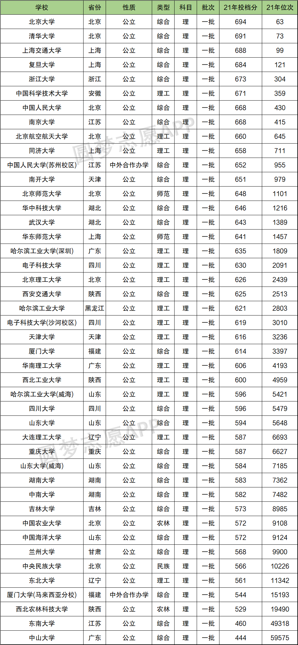 公认最差的985图片