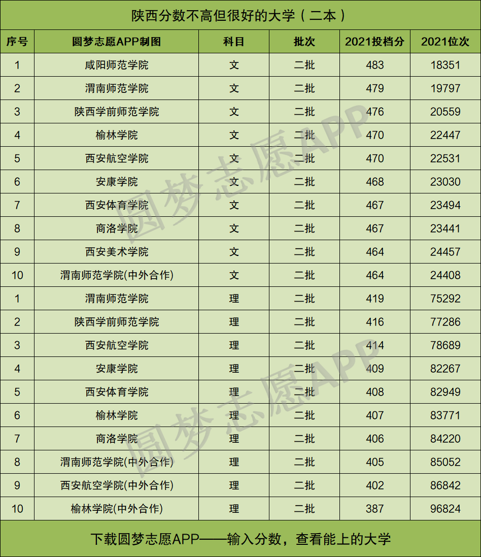 咸陽師範學院2.渭南師範