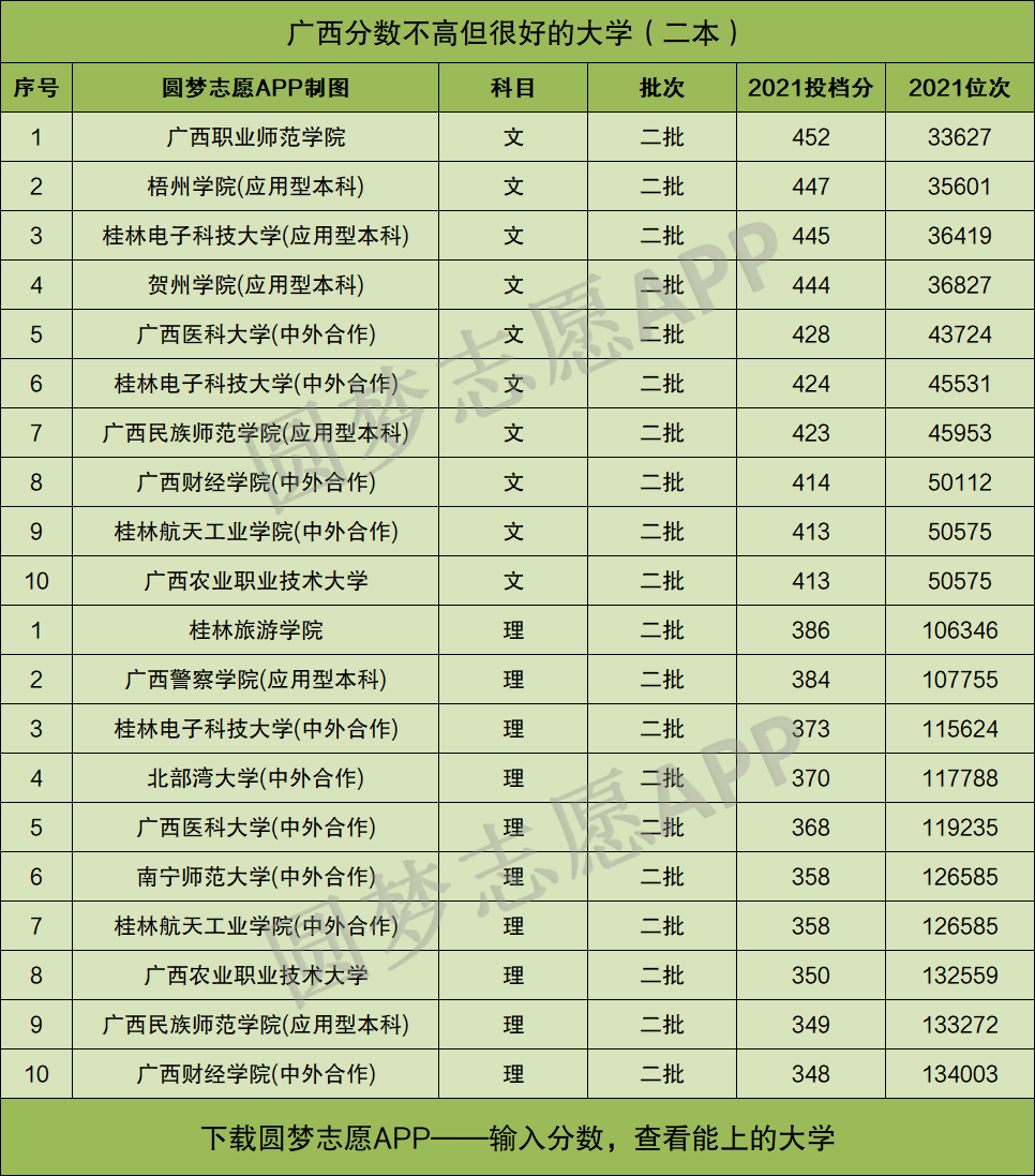 桂林医学院分数线_桂林特种作战学院分数_执业医实践技能考试具体分数