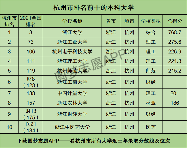 杭州大学排名图片