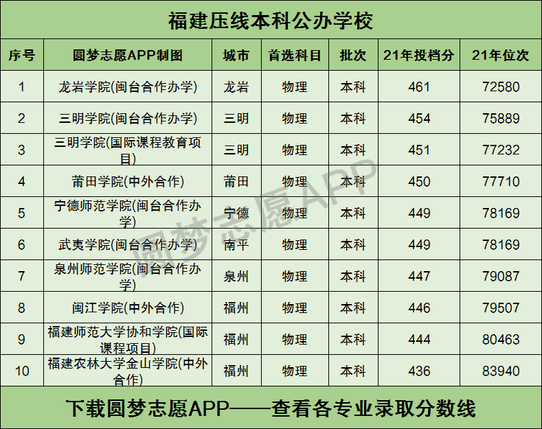 福建龙岩学院 学费图片