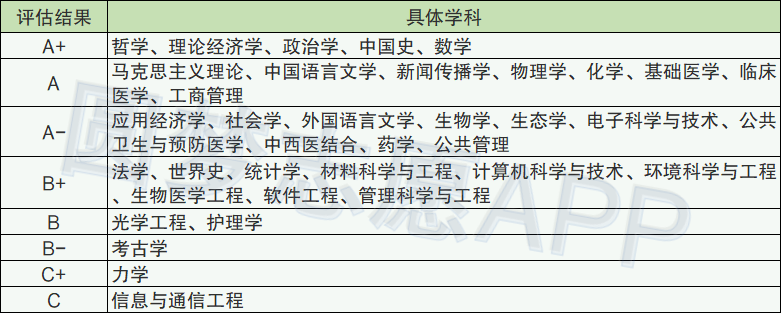 复旦大学有什么专业(复旦大学招生专业目录)