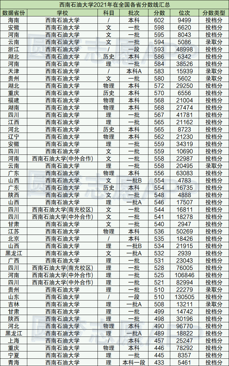 比211好的雙非大學有哪些附雙非大學排名2021最新排名及分數線表2022