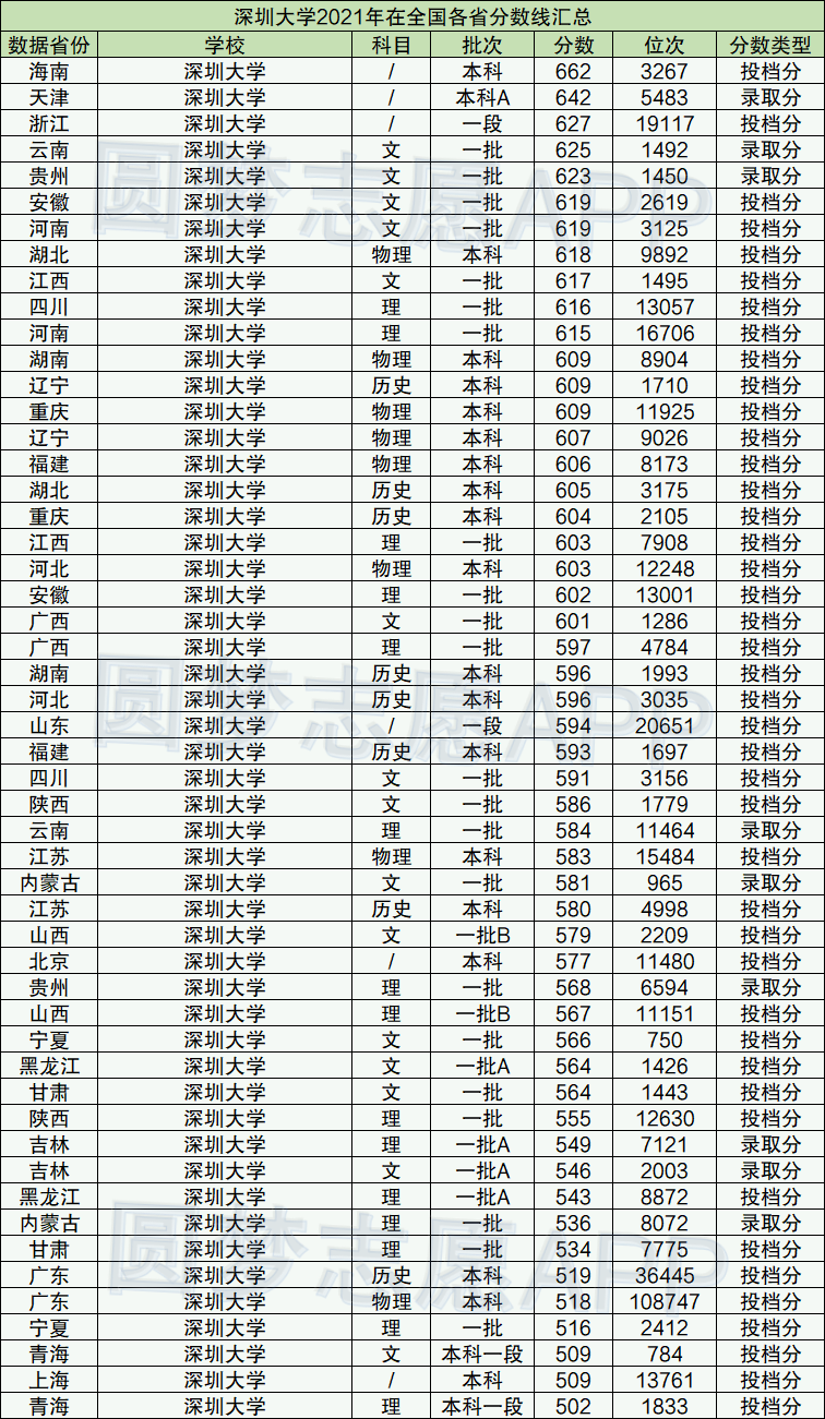 比211好的雙非大學有哪些附雙非大學排名2021最新排名及分數線表2022