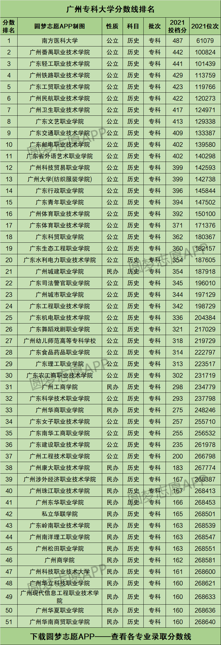 广东专科学校排行榜(广东专科学校排行榜前十)